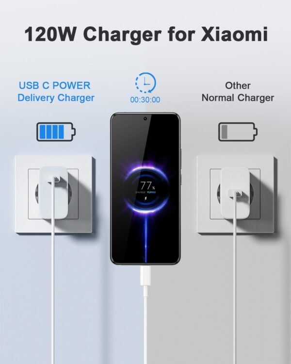 شاحن توربيني USB C بقدرة 120 واط لشاومي مي 14 14 الترا 13 برو 12 12T 11، ريدمي K60 الترا نوت 13 12 برو + 5G 11، بلاك شارك 5 4، بوكو F6 F5 F4 GT X6 X5، شاحن سريع مزود الطاقة - Image 2
